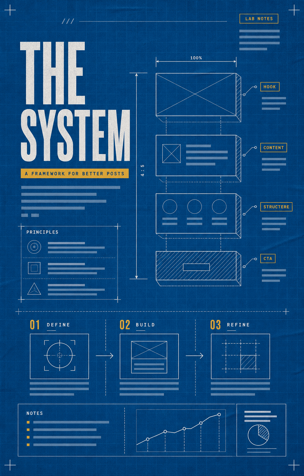 Blueprint lab carousel template preview